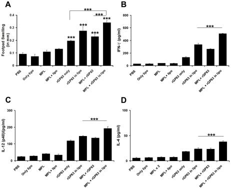 https://cdn.ncbi.nlm.nih.gov/pmc/blobs/2281/3243702/2de271b03856/pntd.0001429.g001.jpg