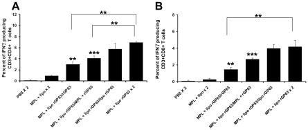 https://cdn.ncbi.nlm.nih.gov/pmc/blobs/2281/3243702/95f8e75bf897/pntd.0001429.g004.jpg