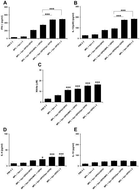 https://cdn.ncbi.nlm.nih.gov/pmc/blobs/2281/3243702/aafa005ca044/pntd.0001429.g003.jpg
