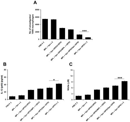 https://cdn.ncbi.nlm.nih.gov/pmc/blobs/2281/3243702/b1d5a5afcc07/pntd.0001429.g005.jpg
