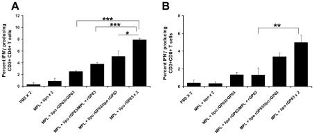 https://cdn.ncbi.nlm.nih.gov/pmc/blobs/2281/3243702/b375b53a32ca/pntd.0001429.g008.jpg