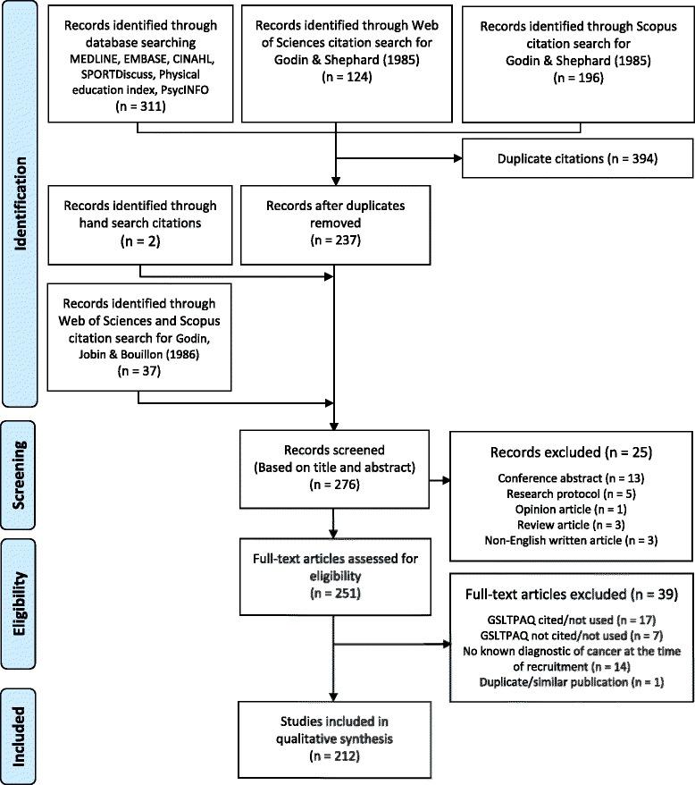 https://cdn.ncbi.nlm.nih.gov/pmc/blobs/2283/4542103/6d3fddcd2909/12874_2015_45_Fig1_HTML.jpg