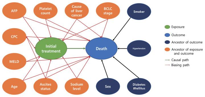 https://cdn.ncbi.nlm.nih.gov/pmc/blobs/2285/8995931/f0371af84acd/jpmph-21-569f1.jpg