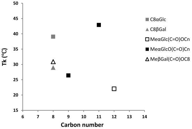 https://cdn.ncbi.nlm.nih.gov/pmc/blobs/2286/11123692/4b2b4e03ab5f/molecules-29-02338-g003.jpg