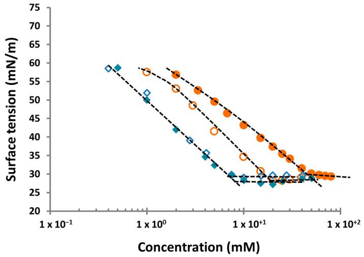 https://cdn.ncbi.nlm.nih.gov/pmc/blobs/2286/11123692/4eafac8ec0e8/molecules-29-02338-g007.jpg