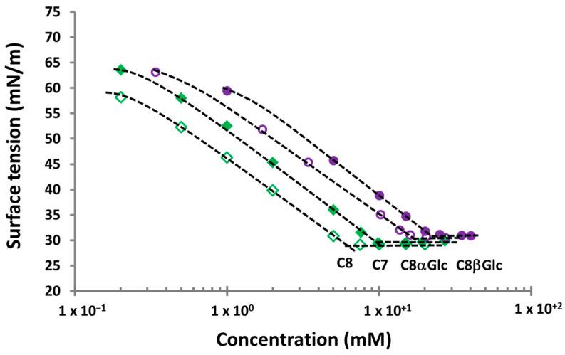 https://cdn.ncbi.nlm.nih.gov/pmc/blobs/2286/11123692/6434320ced05/molecules-29-02338-g006.jpg