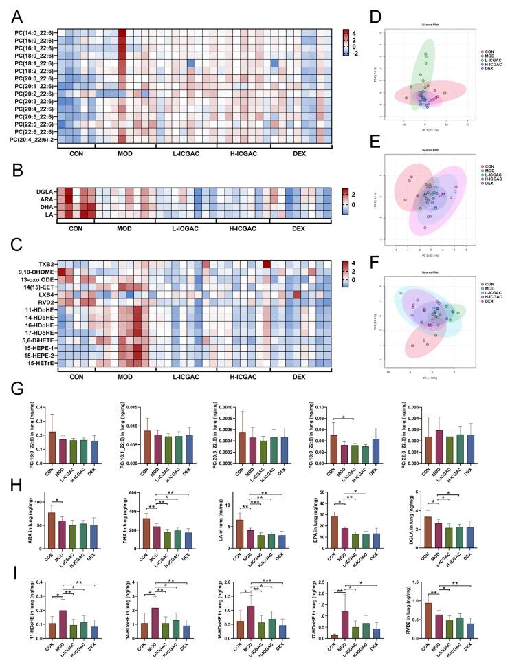 https://cdn.ncbi.nlm.nih.gov/pmc/blobs/2288/12112207/86172163931f/ijms-26-048640-g004.jpg