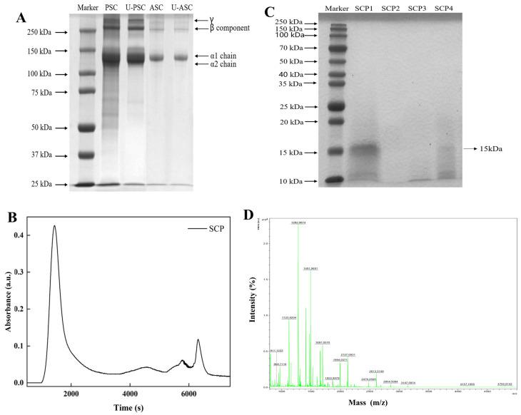 https://cdn.ncbi.nlm.nih.gov/pmc/blobs/2289/11204806/40f0c21fb595/marinedrugs-22-00255-g001.jpg