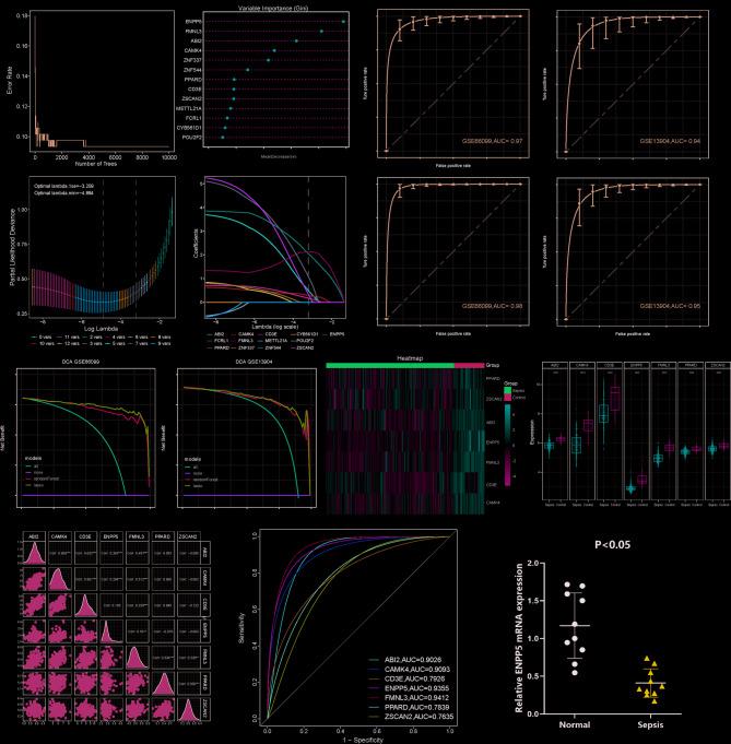 https://cdn.ncbi.nlm.nih.gov/pmc/blobs/2289/12211274/2e592f8be598/12879_2025_11152_Fig4_HTML.jpg