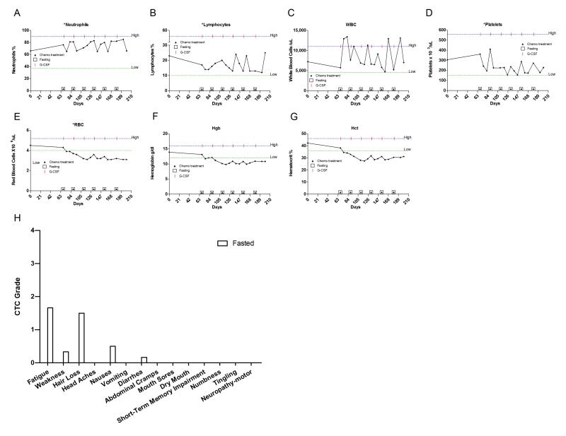https://cdn.ncbi.nlm.nih.gov/pmc/blobs/2289/2815756/39ec92b68959/aging-01-988-g011.jpg
