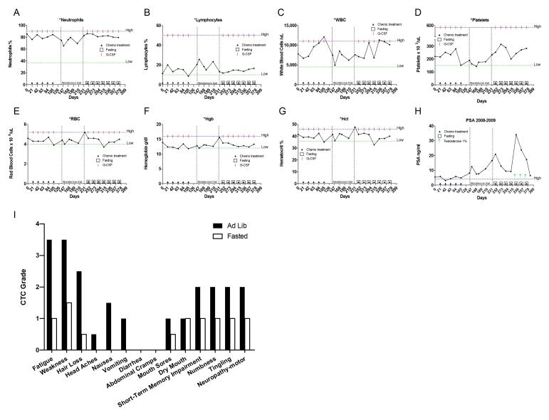 https://cdn.ncbi.nlm.nih.gov/pmc/blobs/2289/2815756/3d65bfc29dd2/aging-01-988-g004.jpg