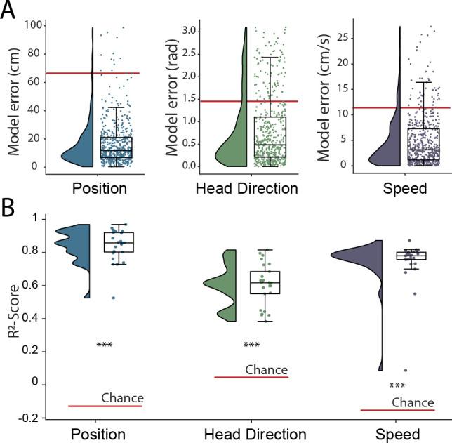 https://cdn.ncbi.nlm.nih.gov/pmc/blobs/2289/8328518/6ccf4eeb5c0a/elife-66551-fig2.jpg