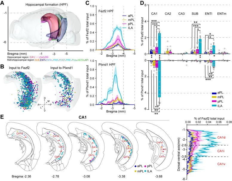 https://cdn.ncbi.nlm.nih.gov/pmc/blobs/228b/11057135/8ef52897833a/12915_2024_1880_Fig5_HTML.jpg