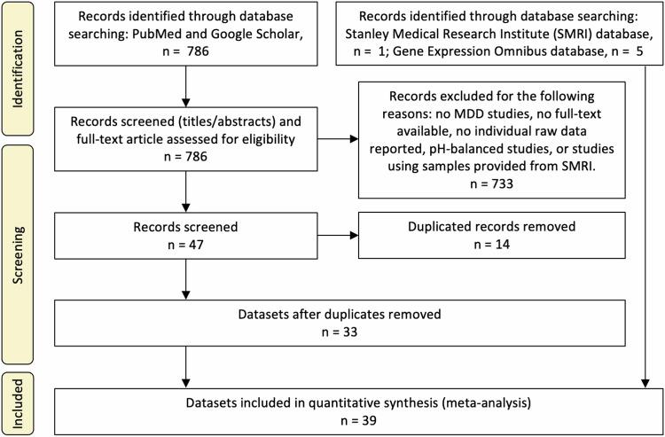 https://cdn.ncbi.nlm.nih.gov/pmc/blobs/228b/11535390/3509ac673b5a/41398_2024_3173_Fig1_HTML.jpg