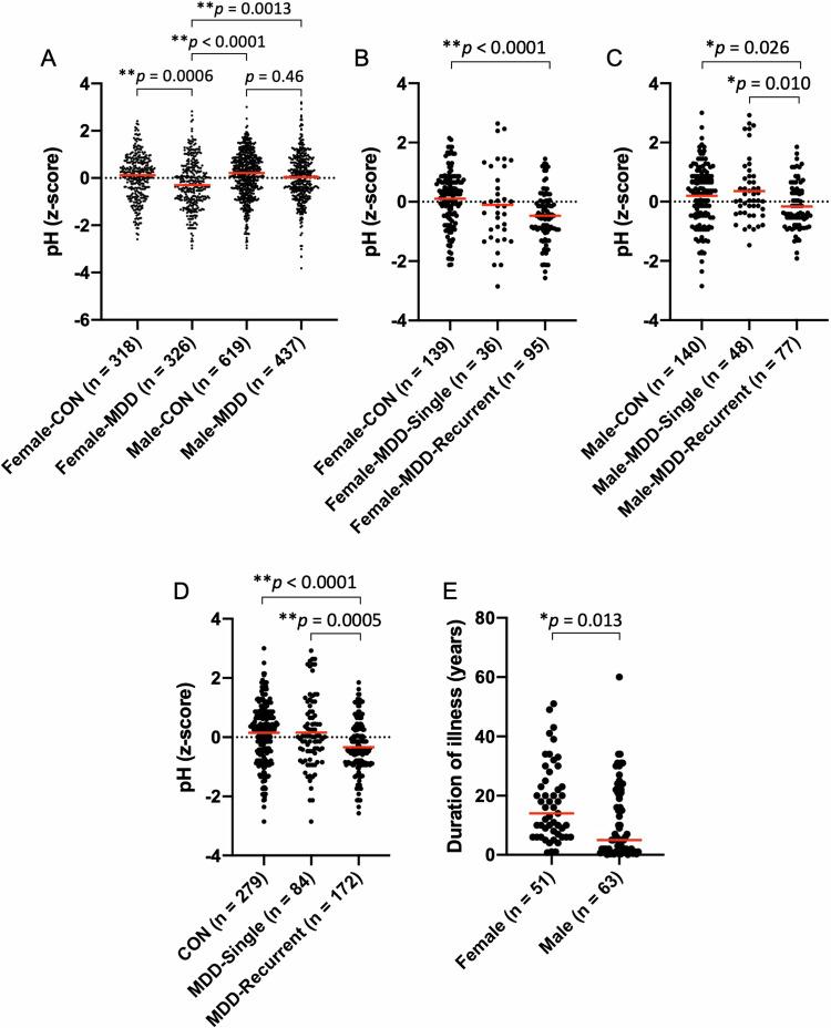 https://cdn.ncbi.nlm.nih.gov/pmc/blobs/228b/11535390/5351e5d23c65/41398_2024_3173_Fig3_HTML.jpg