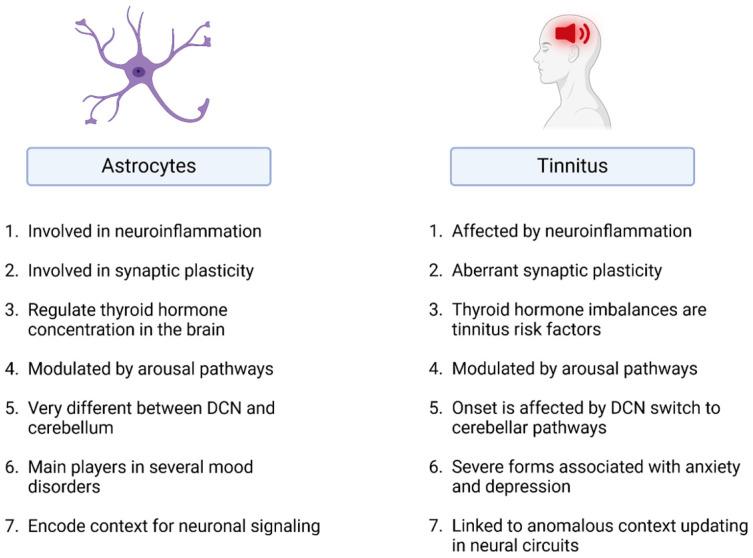 https://cdn.ncbi.nlm.nih.gov/pmc/blobs/2290/11674283/6cb0ed5dc0a6/brainsci-14-01213-g001.jpg