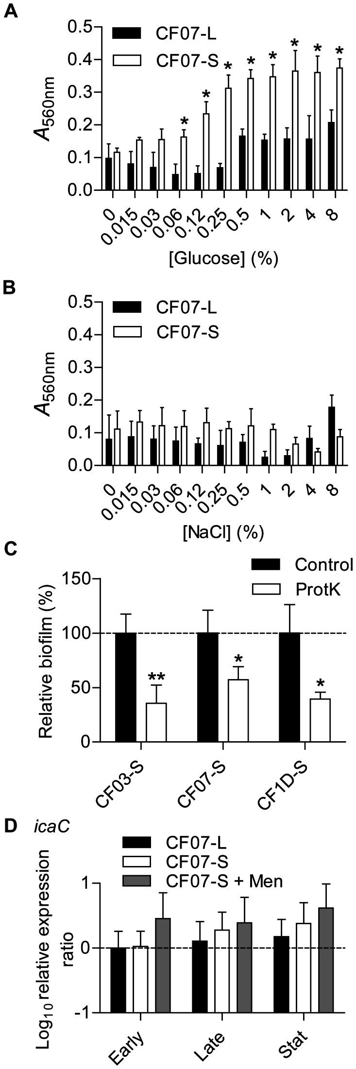 https://cdn.ncbi.nlm.nih.gov/pmc/blobs/2292/3660380/03bed401dac3/pone.0065018.g001.jpg