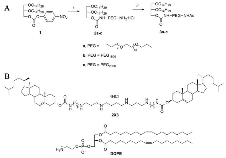https://cdn.ncbi.nlm.nih.gov/pmc/blobs/2293/6321517/a9c0cf0de6b2/molecules-23-03101-g001.jpg