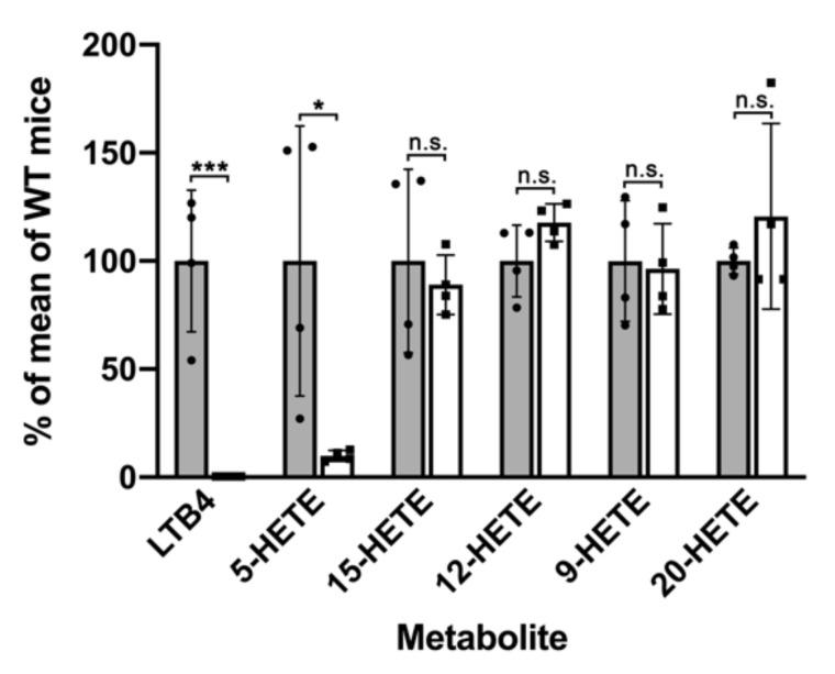 https://cdn.ncbi.nlm.nih.gov/pmc/blobs/2294/8538363/4b58d02ba76f/metabolites-11-00698-g002.jpg