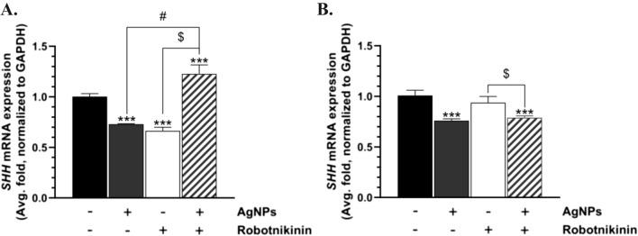 https://cdn.ncbi.nlm.nih.gov/pmc/blobs/2297/10404180/12cdf907a622/204_2023_3552_Fig4_HTML.jpg