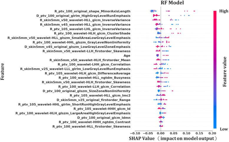 https://cdn.ncbi.nlm.nih.gov/pmc/blobs/229a/11304569/5d2479462fec/12885_2024_12753_Fig6_HTML.jpg