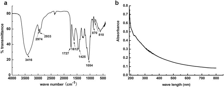 https://cdn.ncbi.nlm.nih.gov/pmc/blobs/229a/5121650/1fbc8a1ceaee/srep37899-f4.jpg