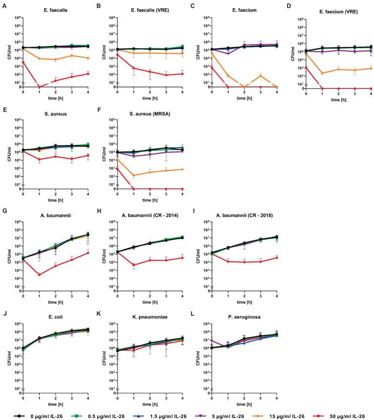 https://cdn.ncbi.nlm.nih.gov/pmc/blobs/229a/8558509/68d86a9d7a52/fmicb-12-757215-g002.jpg