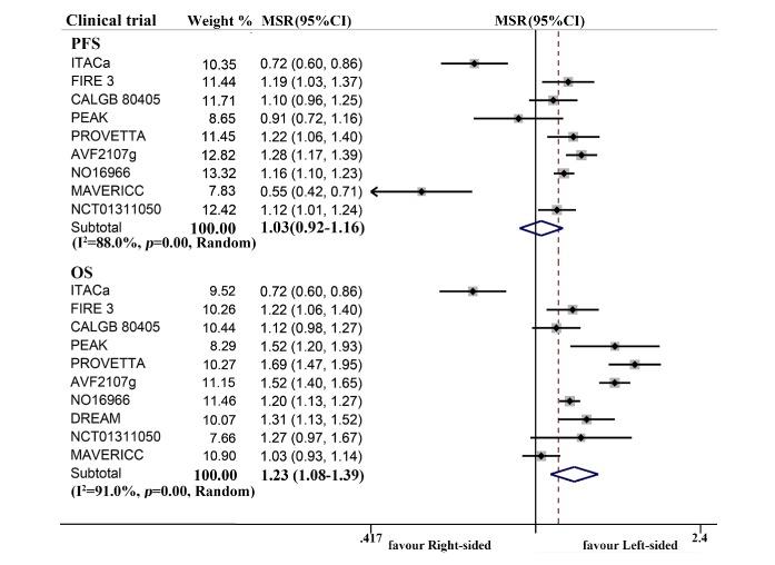https://cdn.ncbi.nlm.nih.gov/pmc/blobs/229b/7064070/9cf6e179b9bb/esmoopen-2019-000605f03.jpg