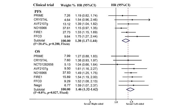 https://cdn.ncbi.nlm.nih.gov/pmc/blobs/229b/7064070/c6c1762da5b2/esmoopen-2019-000605f02.jpg