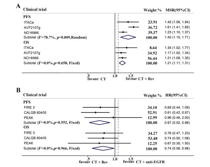 https://cdn.ncbi.nlm.nih.gov/pmc/blobs/229b/7064070/e7d8cfe874d0/esmoopen-2019-000605f04.jpg