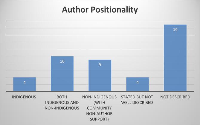 https://cdn.ncbi.nlm.nih.gov/pmc/blobs/229c/11170823/5c0b6a5f8d32/12889_2024_19060_Fig2_HTML.jpg