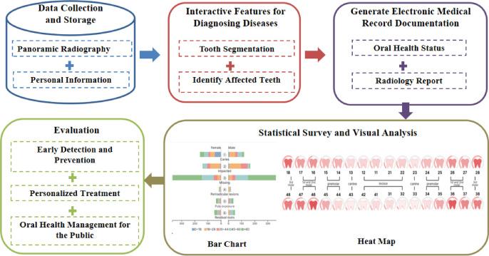 https://cdn.ncbi.nlm.nih.gov/pmc/blobs/229c/12104361/233c19f45d3f/41598_2025_1733_Fig1_HTML.jpg