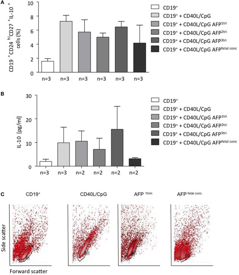 https://cdn.ncbi.nlm.nih.gov/pmc/blobs/229c/5144100/a6186b082766/fimmu-07-00495-g005.jpg
