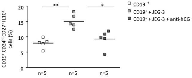 https://cdn.ncbi.nlm.nih.gov/pmc/blobs/229c/5144100/c7a384480120/fimmu-07-00495-g002.jpg