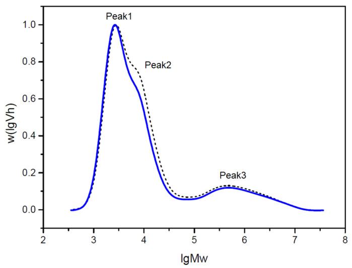 https://cdn.ncbi.nlm.nih.gov/pmc/blobs/229f/10490166/200fea2e57e5/molecules-28-06408-g003.jpg