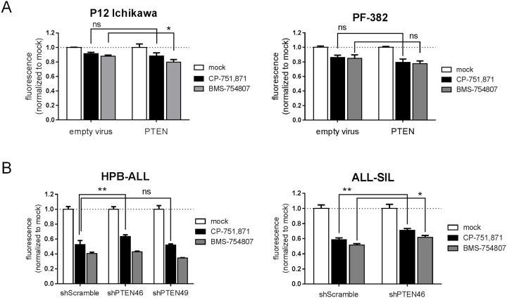 https://cdn.ncbi.nlm.nih.gov/pmc/blobs/229f/4988785/99686009189a/pone.0161158.g005.jpg