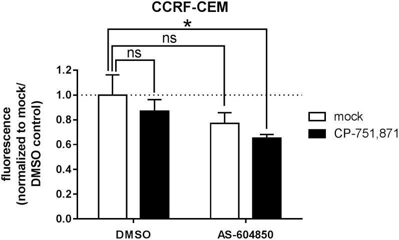 https://cdn.ncbi.nlm.nih.gov/pmc/blobs/229f/4988785/fa9d457d2606/pone.0161158.g006.jpg