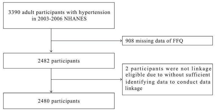 https://cdn.ncbi.nlm.nih.gov/pmc/blobs/22a4/10995410/3e4094371b8a/fnut-11-1363574-g001.jpg
