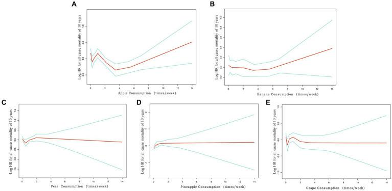 https://cdn.ncbi.nlm.nih.gov/pmc/blobs/22a4/10995410/8792a6534f3a/fnut-11-1363574-g002.jpg