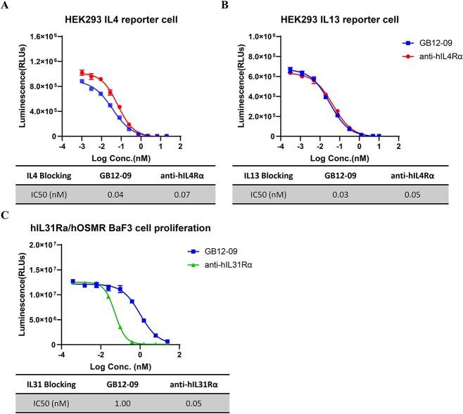 https://cdn.ncbi.nlm.nih.gov/pmc/blobs/22a7/10873276/4e6a3d5cbc99/tbad032f3.jpg