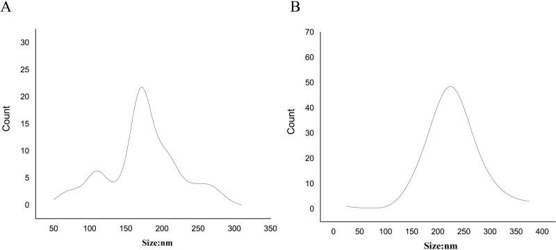 https://cdn.ncbi.nlm.nih.gov/pmc/blobs/22a8/11149628/7e88deea1f10/CCID-17-1297-g0002.jpg