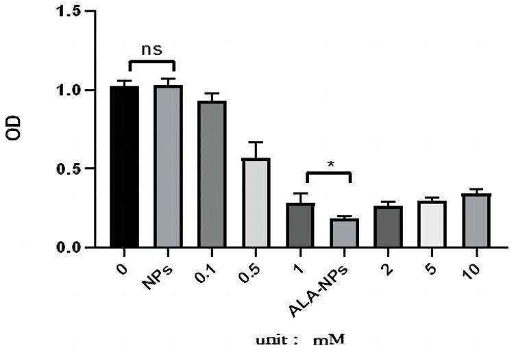 https://cdn.ncbi.nlm.nih.gov/pmc/blobs/22a8/11149628/be559b725da4/CCID-17-1297-g0006.jpg