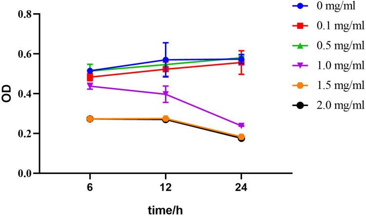 https://cdn.ncbi.nlm.nih.gov/pmc/blobs/22a8/11149628/c3c85031df41/CCID-17-1297-g0003.jpg