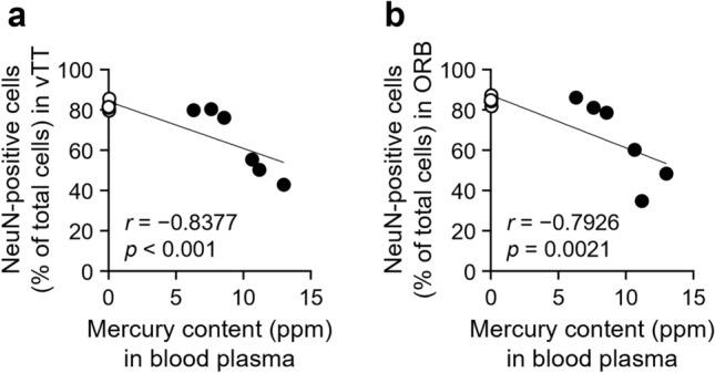 https://cdn.ncbi.nlm.nih.gov/pmc/blobs/22a9/10944439/928a031104c1/204_2024_3682_Fig5_HTML.jpg