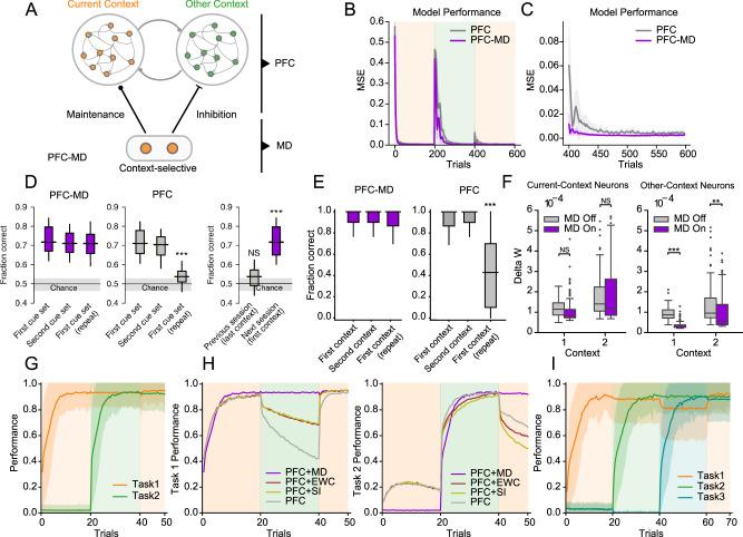 https://cdn.ncbi.nlm.nih.gov/pmc/blobs/22a9/11436643/a95ba1e10398/41467_2024_52289_Fig6_HTML.jpg