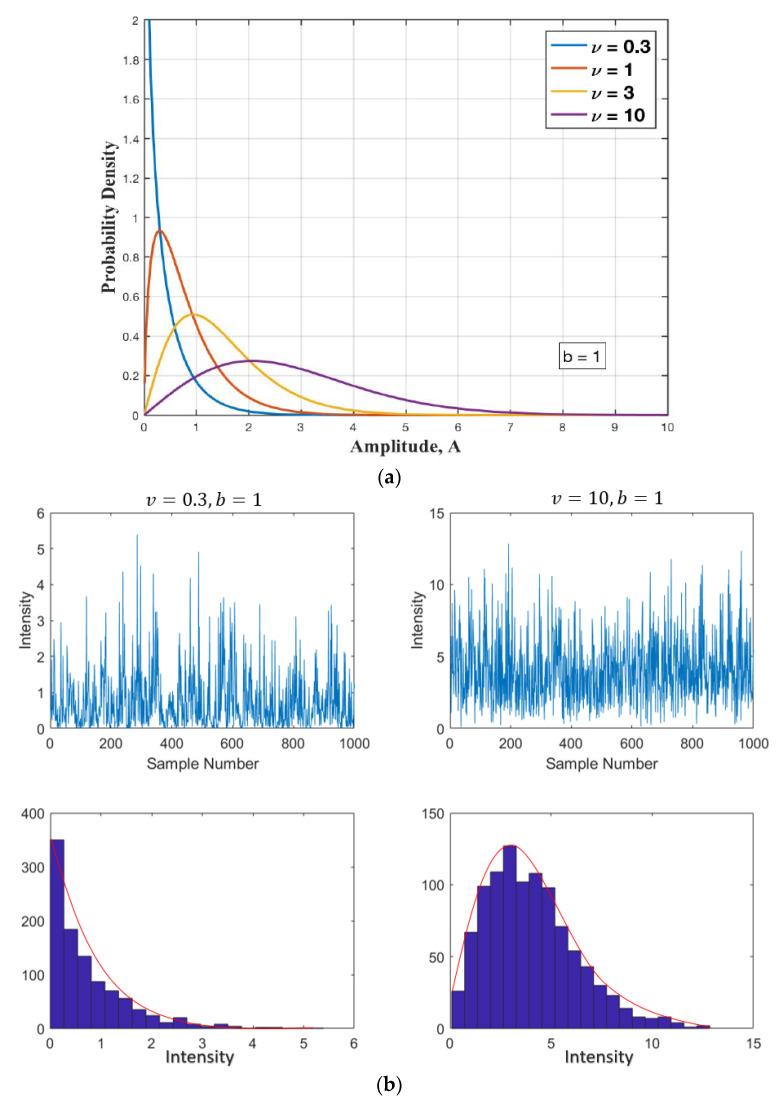 https://cdn.ncbi.nlm.nih.gov/pmc/blobs/22a9/9105278/a7a5c1296f80/sensors-22-03263-g008.jpg