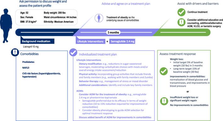 https://cdn.ncbi.nlm.nih.gov/pmc/blobs/22aa/10108137/f6b60709c0ba/OBY-31-329-g003.jpg
