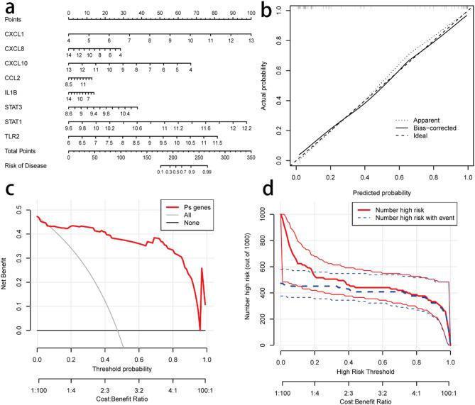 https://cdn.ncbi.nlm.nih.gov/pmc/blobs/22ab/12098866/b9332fe176e7/41598_2025_2822_Fig5_HTML.jpg