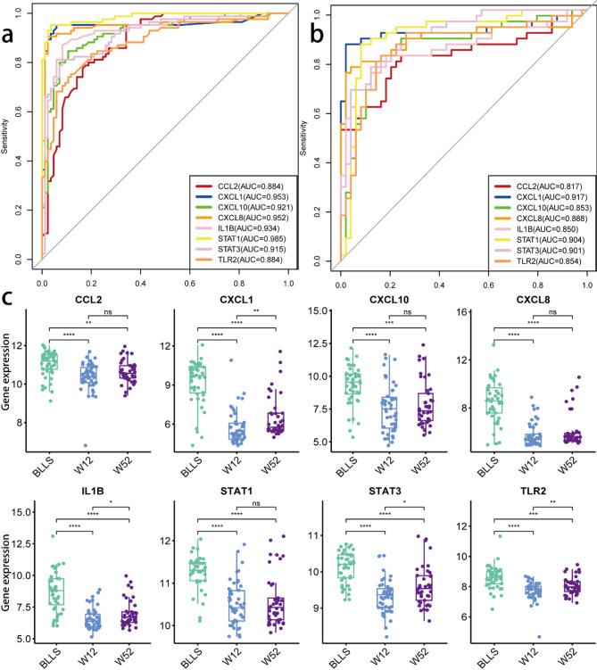 https://cdn.ncbi.nlm.nih.gov/pmc/blobs/22ab/12098866/cac3571f740a/41598_2025_2822_Fig4_HTML.jpg