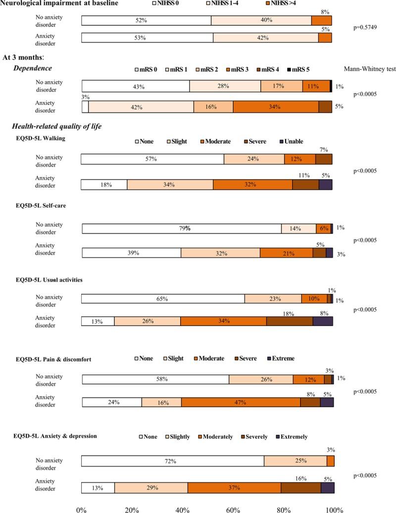https://cdn.ncbi.nlm.nih.gov/pmc/blobs/22ab/5839706/1855b86b795f/str-49-556-g005.jpg